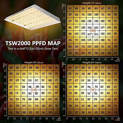 MARS HYDRO Grow Tent Kit Complete 4x4ft TSW 2000W Dimmable Light 48"x48"x80" Grow Tent Complete System 1680D Hydroponics Growing Tent Indoor Grow Tent Kit with Upgraded 6" Ventilation Kit 684pcs LED