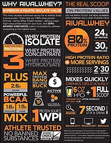 Rivalus Rivalwhey – Fruity Cereal 2lb - 100% Whey Protein, Whey Protein Isolate Primary Source, Clean Nutritional Profile, BCAAs, No Banned Substances, Made in USA