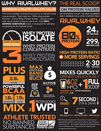 Rivalus Rivalwhey – Soft Serve Vanilla 2lb - 100% Whey Protein, Whey Protein Isolate Primary Source, Clean Nutritional Profile, BCAAs, No Banned Substances, Made in USA